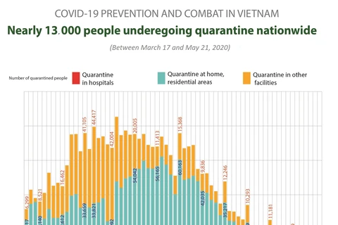Covid-19 prevention and combat in Vietnam
