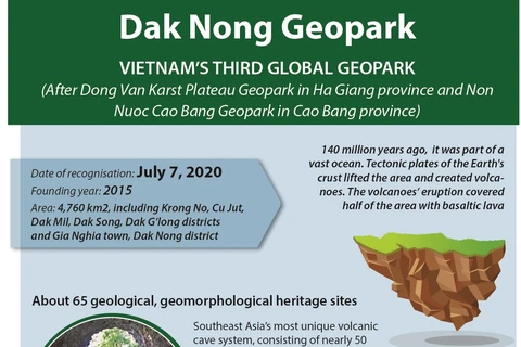 Vietnam has third global geopark recognised by UNESCO