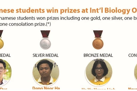 Vietnamese students win prizes at Int’l Biology Olympiad