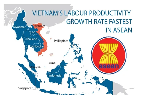 Vietnam’s labour productivity growth rate fastest in ASEAN