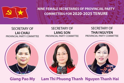 Nine new female Secretaries of provincial Party Committees for 2020-2025 tenure