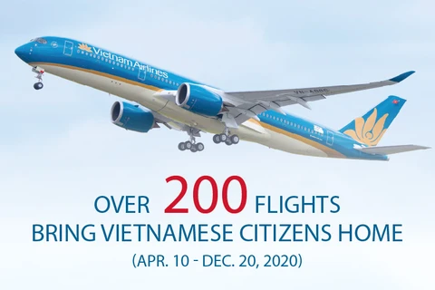 Over 200 flights bring Vietnamese citizens home