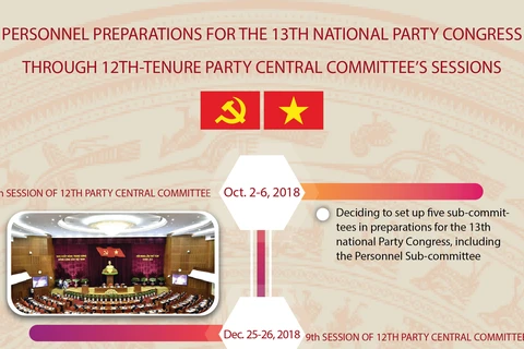 Personnel preparations for 13th National Party Congress 