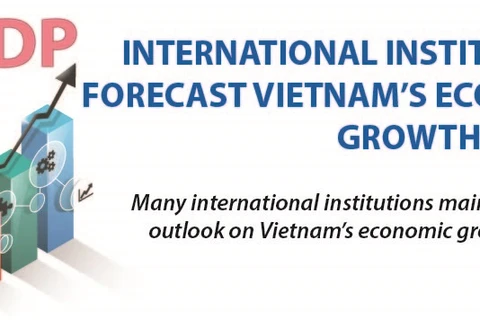 International institutions forecast Vietnam’s economic growth in 2021