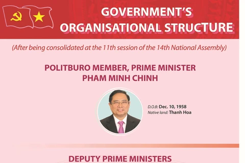 Organisational structure of Government