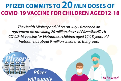 Pfizer commits to 20 mln doses of COVID-19 vaccine for children aged 12-18