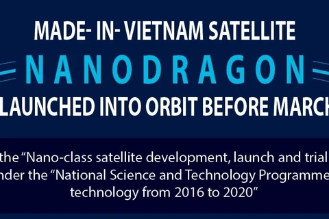 Made-in-Vietnam satellite NANODRAGON to be launched into orbit before March 2022