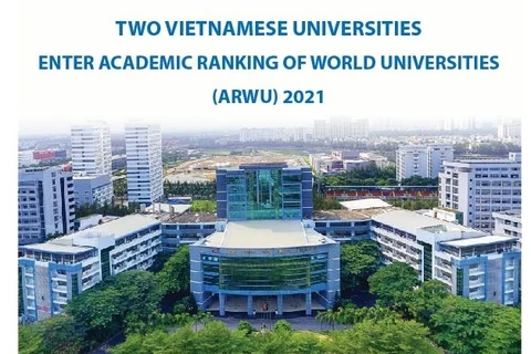 Two Vietnamese universities enter academic ranking of world universities 2021