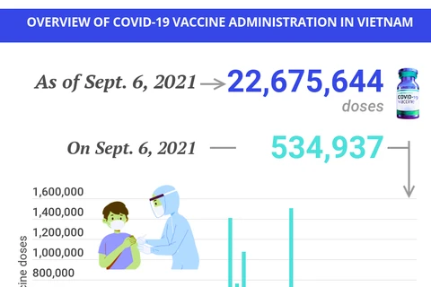 (Interactive) Overview of COVID-19 vaccine administration in Vietnam
