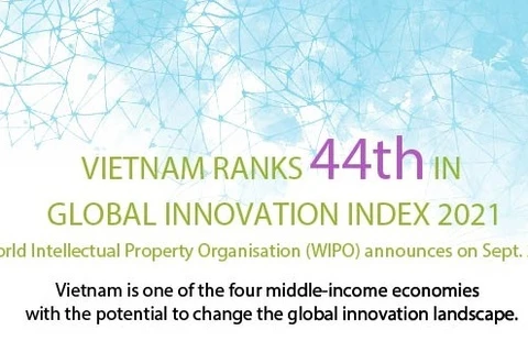 Vietnam ranks 44th in Global Innovation Index 2021