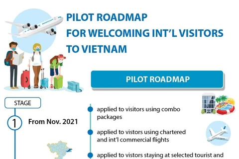 Pilot roadmap for welcoming int’l visitors to Vietnam