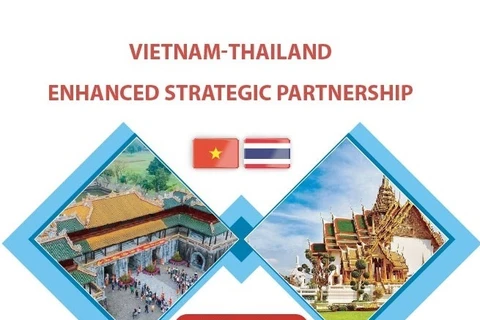 Vietnam-Thailand enhanced strategic partnership