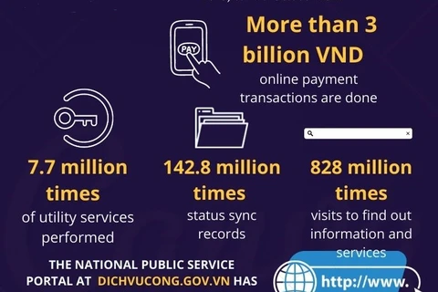 National Public Service Portal after nearly 3 years of implementation 