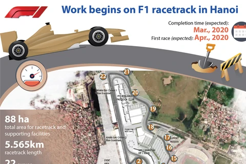 Work begins on F1 race track in Hanoi
