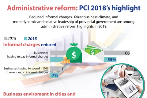 Administrative reform: PCI 2018's highlight