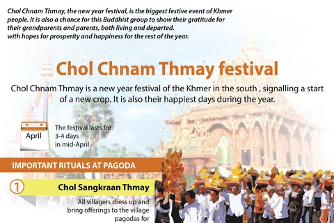 Chol Chnam Thmay festival 