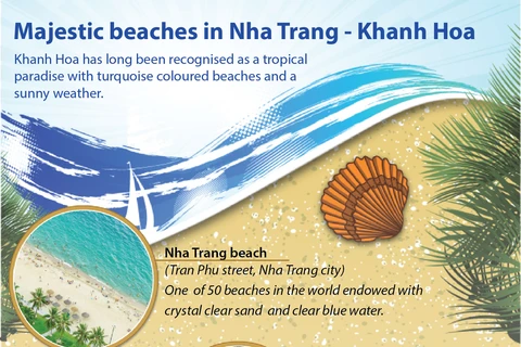 Majestic beaches in Nha Trang - Khanh Hoa