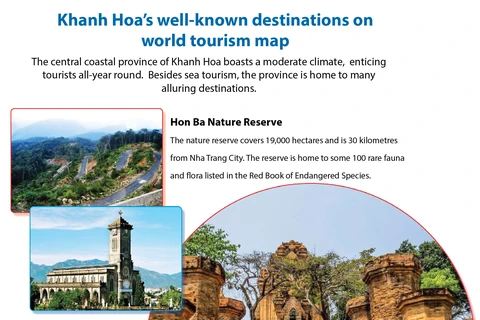 Khanh Hoa's well-known destinations on world tourism map 