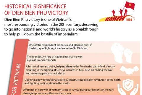 Historical significance of Dien Bien Phu victory 