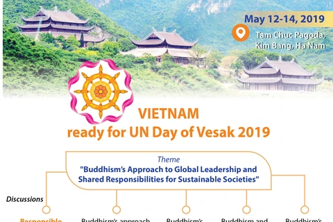 Vietnam ready for UN Day of Vesak 2019