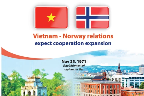 Vietnam, Norway expected to enhance cooperation