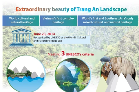 Extraordinary beauty of Trang An Landscape