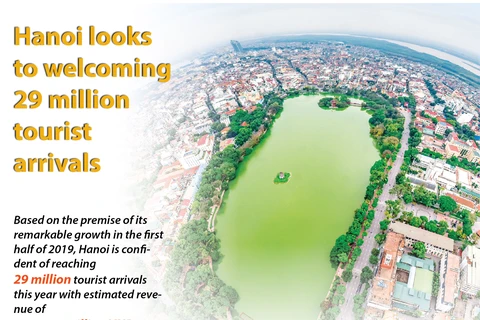 Hanoi looks to welcoming 29 million tourist arrivals 