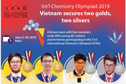 Vietnam ranks fifth at Int’l Chemistry Olympiad 2019 