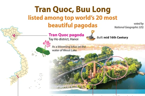 Tran Quoc, Buu Long among top world’s 20 most beautiful pagodas