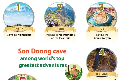Son Doong cave among world’s top greatest adventures