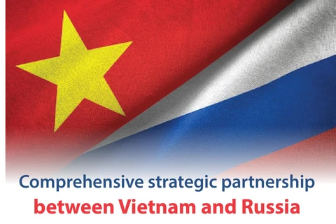 Vietnam - Russia comprehensive strategic partnership 