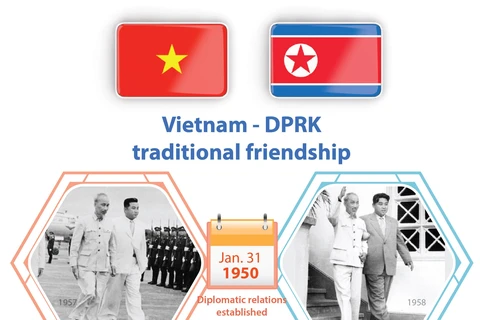 Vietnam - DPRK traditional friendship