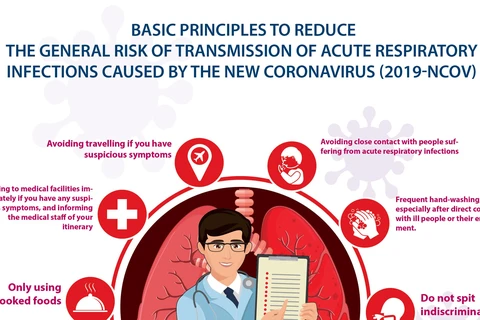 Basic principles to reduce transmission of nCoV