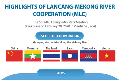 Highlights of Mekong-Lancang River cooperation