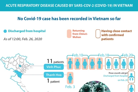 No Covid-19 case recorded in Vietnam so far 