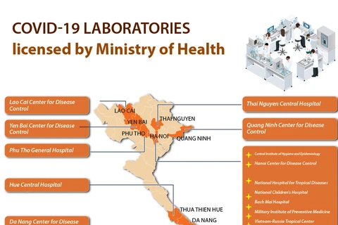 COVID-19 laboratories licensed by Ministry of Health