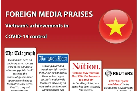 Foreign media praises Vietnam’s achievements in COVID-19 control