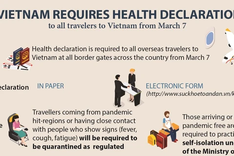 Vietnam requires health declaration to all travelers from March 7