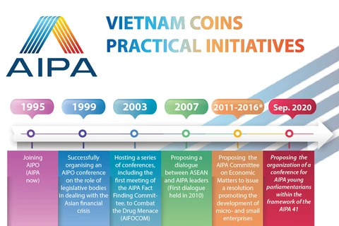 Vietnam coins practical initiatives to AIPA 