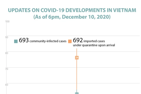 Updates on Covid-19 developments in Vietnam