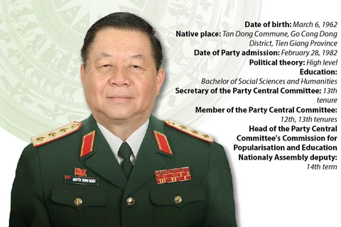 Head of PCC's Commission for Popularisation and Education Nguyen Trong Nghia