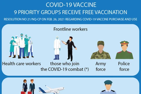Priority groups in COVID-19 vaccination plan