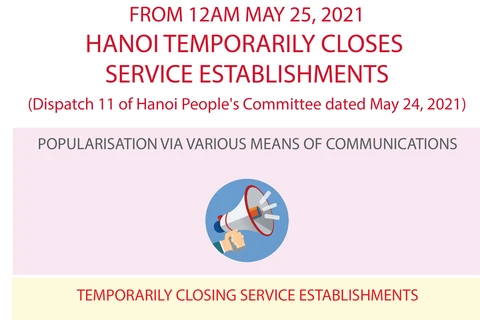 Hanoi temporarily closes service establishments amid Covid-19 