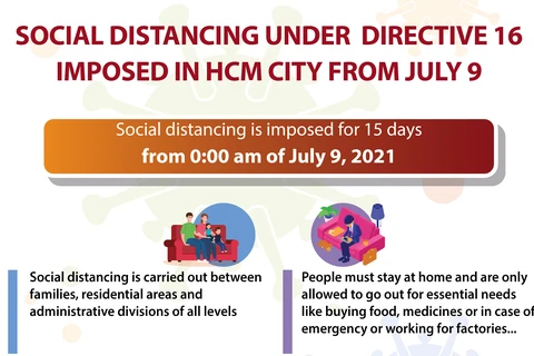 Social distancing imposed in HCM City