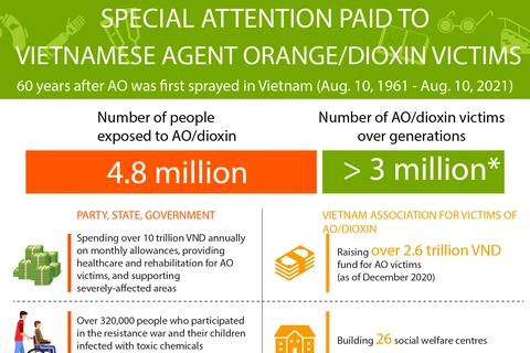 Special attention paid to Vietnamese AO/dioxin victims