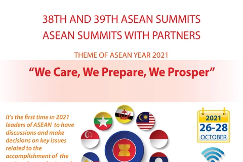 38th and 39th ASEAN summits