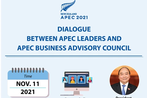 Dialogue between APEC leaders and APEC Business Advisory Council