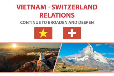 Vietnam - Switzerland relations continue to broaden