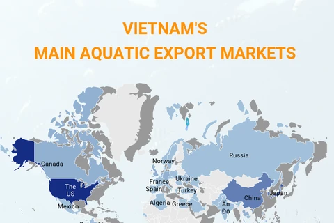 (Interactive) Vietnam's main aquatic export markets