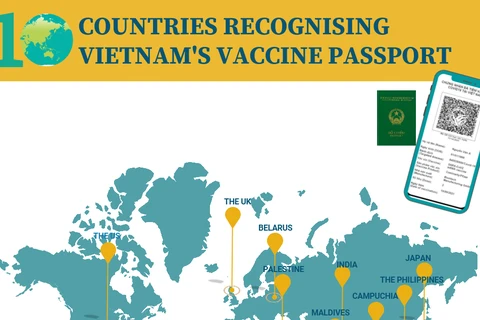(Interactive) Ten countries recognise Vietnam's vaccine passports